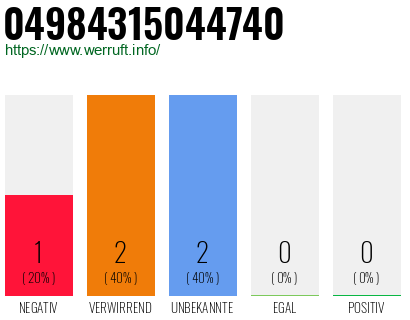 Rufnummer 04984315044740 Telefonnummer 04984315044740