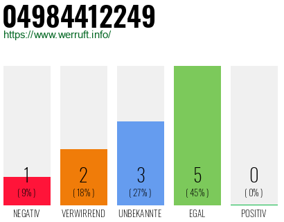 Rufnummer 04984412249 Telefonnummer 04984412249