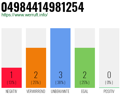 Rufnummer 04984414981254 Telefonnummer 04984414981254