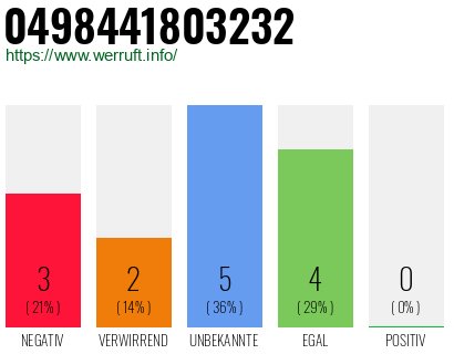 Rufnummer 0498441803232 Telefonnummer 0498441803232