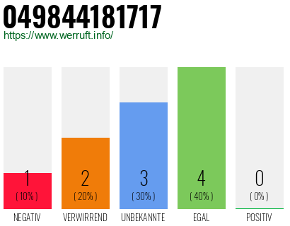 Rufnummer 049844181717 Telefonnummer 049844181717