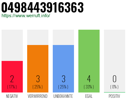 Rufnummer 0498443916363 Telefonnummer 0498443916363