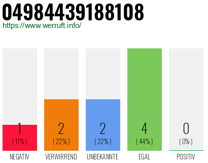 Rufnummer 04984439188108 Telefonnummer 04984439188108