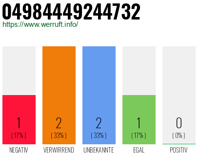 Rufnummer 04984449244732 Telefonnummer 04984449244732