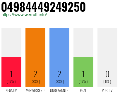 Rufnummer 04984449249250 Telefonnummer 04984449249250