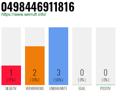 Rufnummer 0498446911816 Telefonnummer 0498446911816