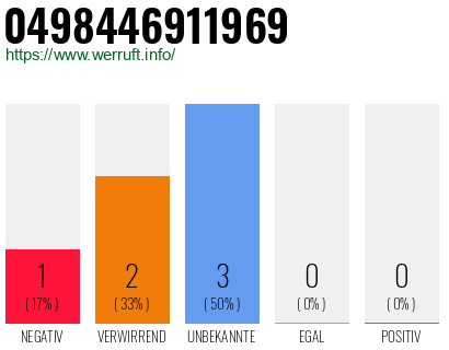 Rufnummer 0498446911969 Telefonnummer 0498446911969