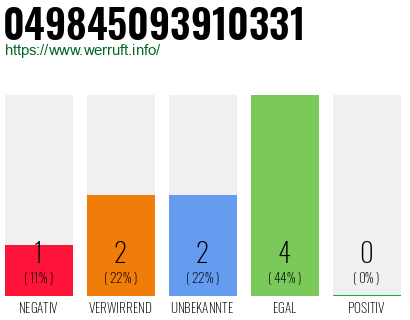 Rufnummer 049845093910331 Telefonnummer 049845093910331