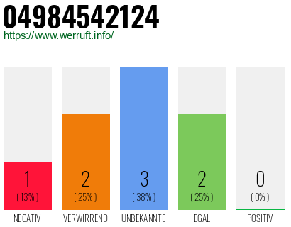 Rufnummer 04984542124 Telefonnummer 04984542124