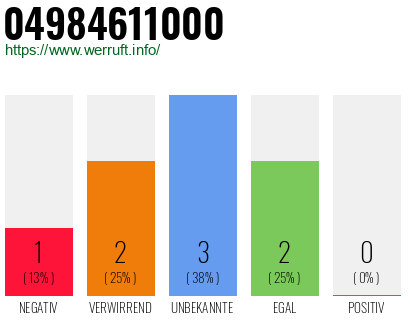 Rufnummer 04984611000 Telefonnummer 04984611000
