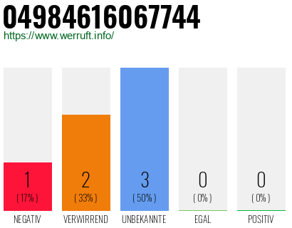 Rufnummer 04984616067744 Telefonnummer 04984616067744