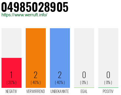 Rufnummer 04985028905 Telefonnummer 04985028905