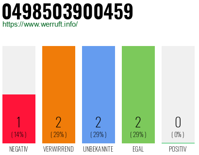 Rufnummer 0498503900459 Telefonnummer 0498503900459