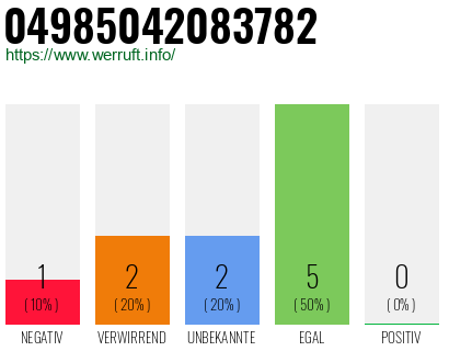 Rufnummer 04985042083782 Telefonnummer 04985042083782
