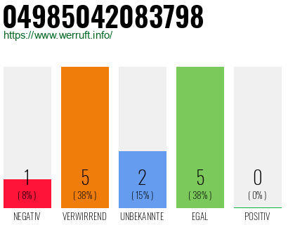 Rufnummer 04985042083798 Telefonnummer 04985042083798