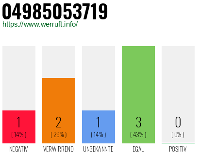 Rufnummer 04985053719 Telefonnummer 04985053719