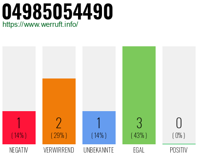 Rufnummer 04985054490 Telefonnummer 04985054490