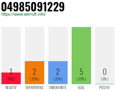 Rufnummer 04985091229 Telefonnummer 04985091229