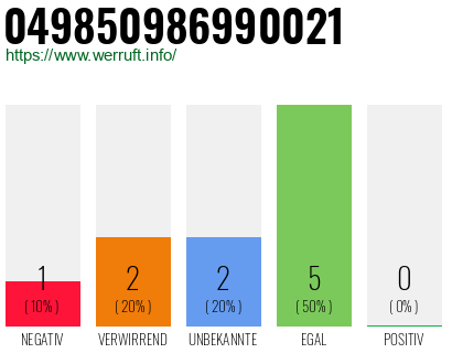 Rufnummer 049850986990021 Telefonnummer 049850986990021
