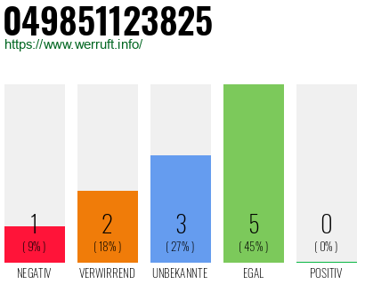 Rufnummer 049851123825 Telefonnummer 049851123825