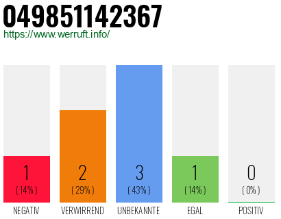 Rufnummer 049851142367 Telefonnummer 049851142367