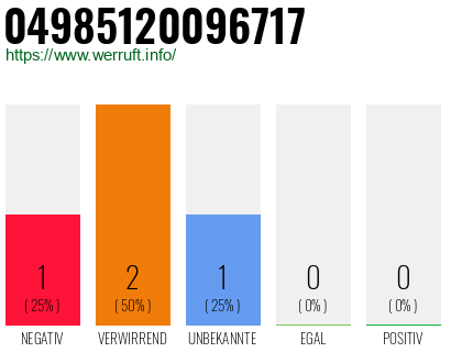 Rufnummer 04985120096717 Telefonnummer 04985120096717