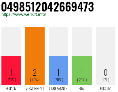 Rufnummer 0498512042669473 Telefonnummer 0498512042669473