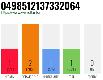 Rufnummer 0498512137332064 Telefonnummer 0498512137332064