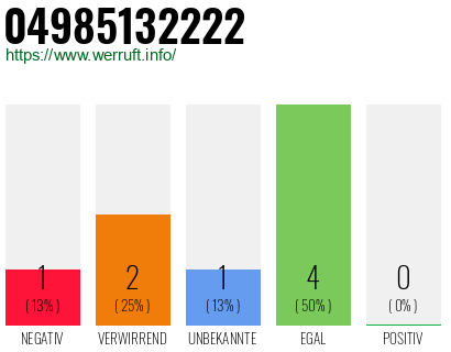 Rufnummer 04985132222 Telefonnummer 04985132222