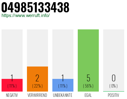 Rufnummer 04985133438 Telefonnummer 04985133438