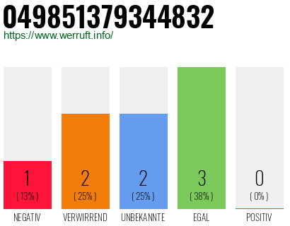 Rufnummer 049851379344832 Telefonnummer 049851379344832