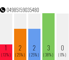 Telefonnummer 04985159035480