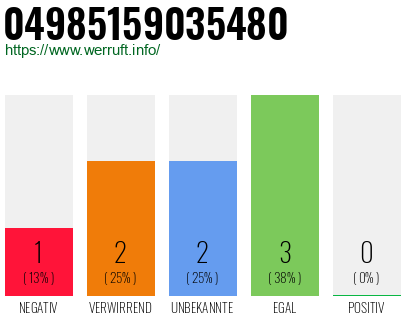 Rufnummer 04985159035480 Telefonnummer 04985159035480