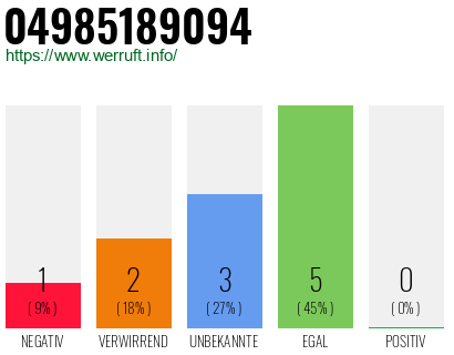 Rufnummer 04985189094 Telefonnummer 04985189094