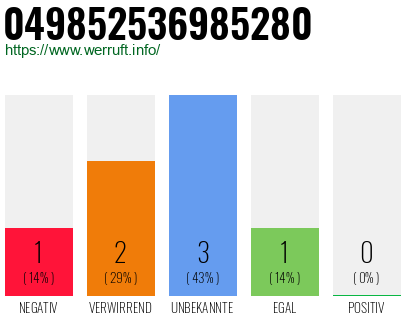 Rufnummer 049852536985280 Telefonnummer 049852536985280
