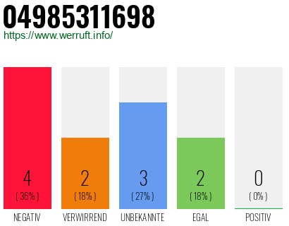 Rufnummer 04985311698 Telefonnummer 04985311698