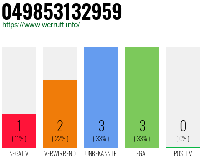 Rufnummer 049853132959 Telefonnummer 049853132959