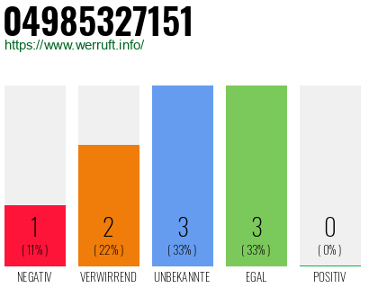 Rufnummer 04985327151 Telefonnummer 04985327151