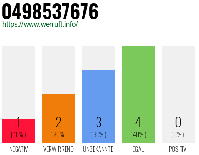 Rufnummer 0498537676 Telefonnummer 0498537676
