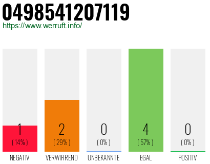 Rufnummer 0498541207119 Telefonnummer 0498541207119