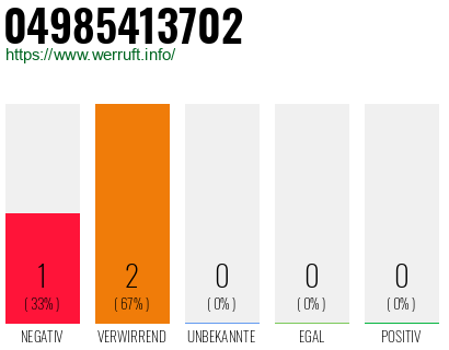 Rufnummer 04985413702 Telefonnummer 04985413702