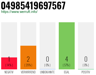 Rufnummer 04985419697567 Telefonnummer 04985419697567