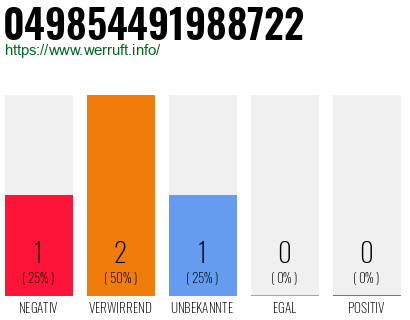 Rufnummer 049854491988722 Telefonnummer 049854491988722