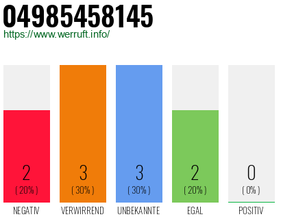 Rufnummer 04985458145 Telefonnummer 04985458145