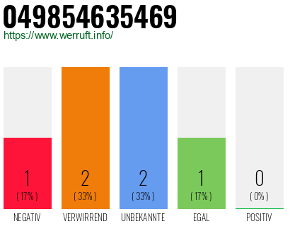 Rufnummer 049854635469 Telefonnummer 049854635469