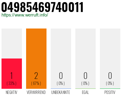 Rufnummer 04985469740011 Telefonnummer 04985469740011