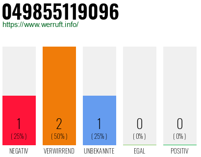 Rufnummer 049855119096 Telefonnummer 049855119096