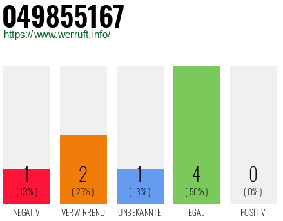 Rufnummer 049855167 Telefonnummer 049855167