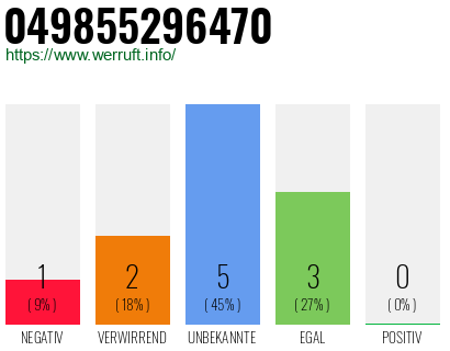 Rufnummer 049855296470 Telefonnummer 049855296470