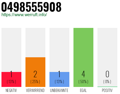 Rufnummer 0498555908 Telefonnummer 0498555908